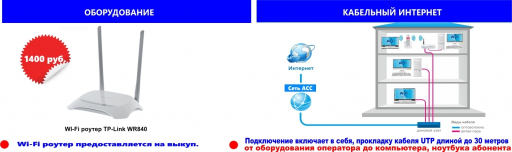 Способ подключеничя utp многоквартирники cdr.jpg